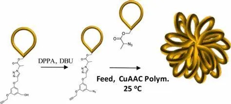 A densely packed polycyclic polymer